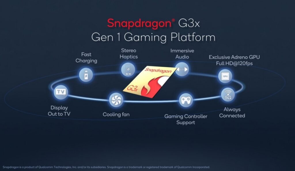 Qualcomm-Snapdragon-G3x-Gen-1-Specifications