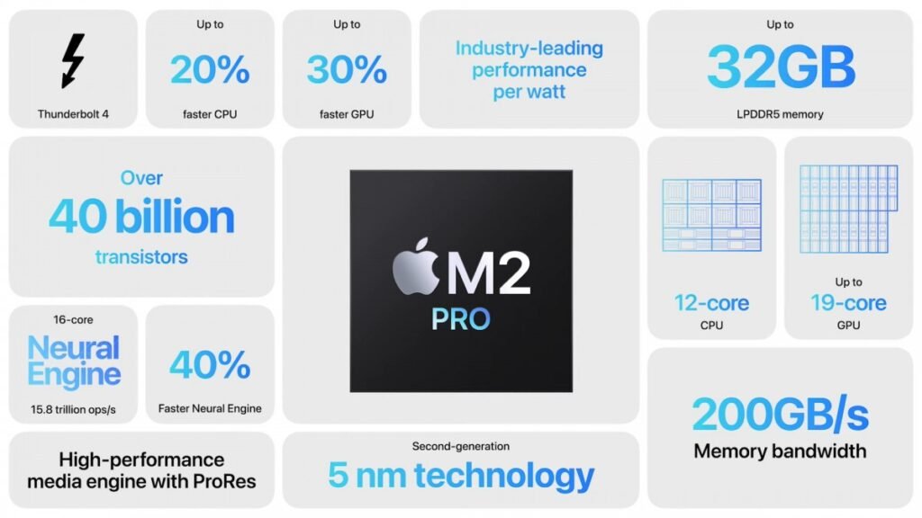 Apple-M2-Pro