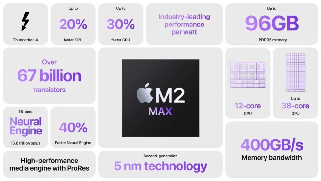 Apple-M2-Max